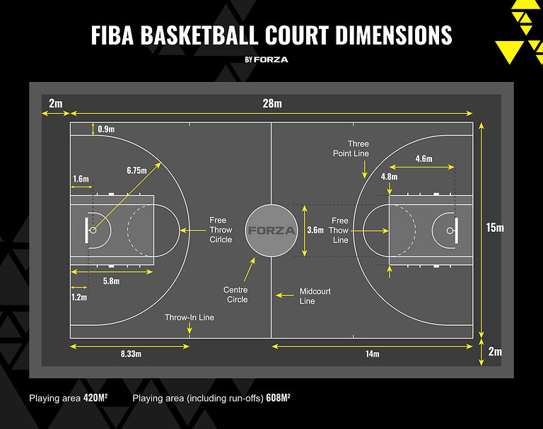 The Complete Guide to Basketball Court Sizing