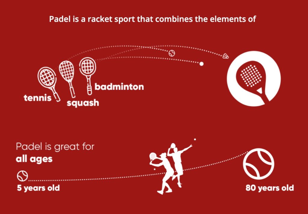 How Much Does it Cost to Build a Padel Court in Australia?